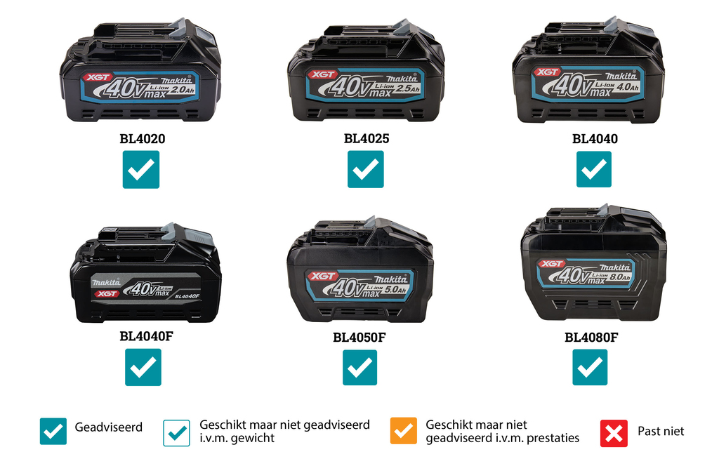 XGT 40 V Max - LXT 18 V Statieflamp 15.000 lm