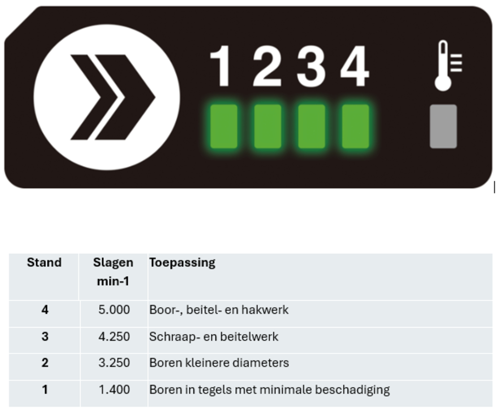 XGT 40 V Max Combihamer