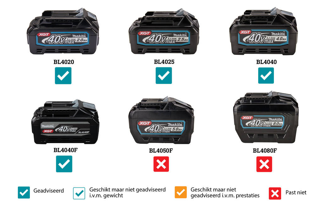 Makita MR003GZ Radio de chantier Secteur & batterie - 14,4 / 18 / 40V  Li-ion Battery Bouwradio - FM/AM - DAB + - 230V - Machine seule